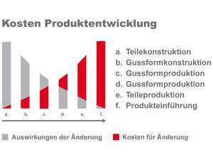 sim engineering - Leistungen